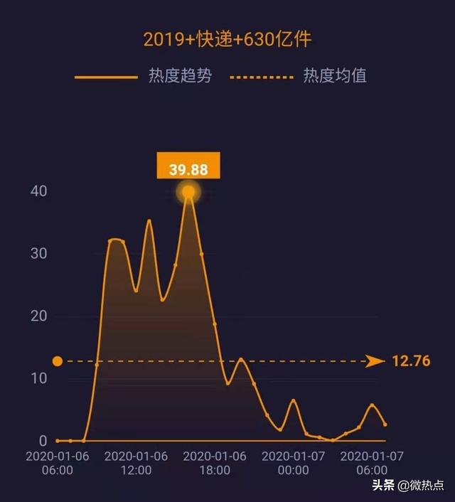 地区生产总值和gdp_去年,贵州GDP14806.45亿(3)
