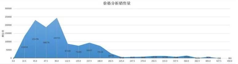 一个合格的淘宝运营是如何修炼成的