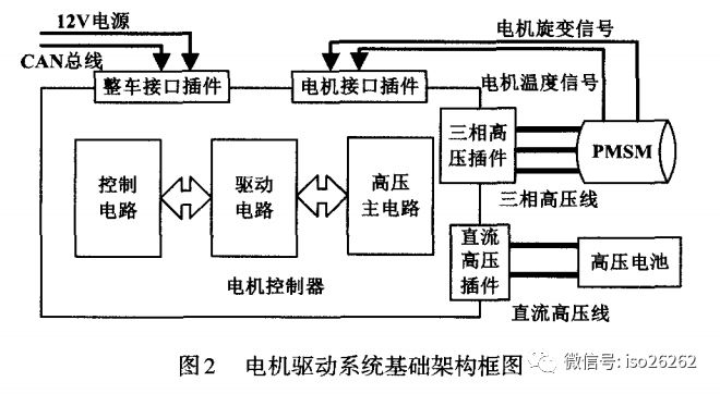 基于is026262的新能源电动车电机驱动系统概要设计