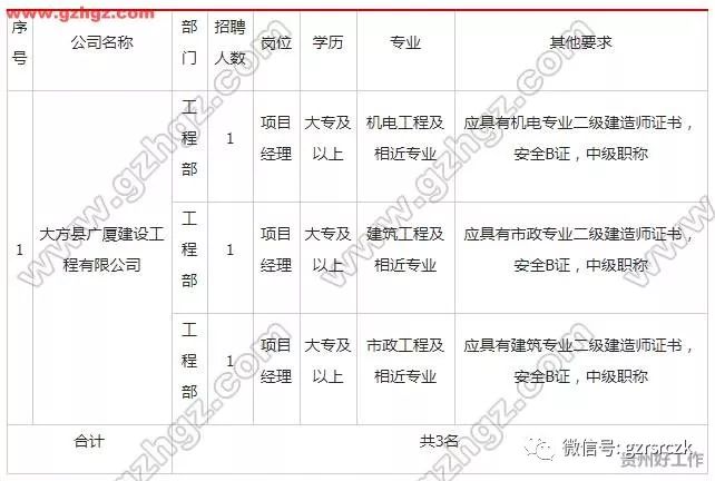 毕节市区最新人口数据_毕节市区图片(2)