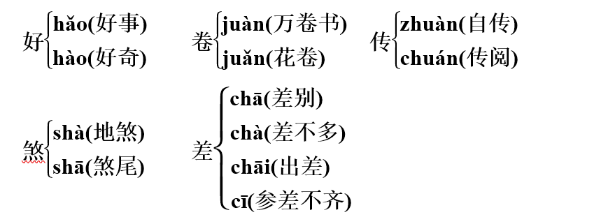 五、形近字六、近义词不耻下问—谦虚谨慎 诲人不倦—谆谆教导 学而不厌