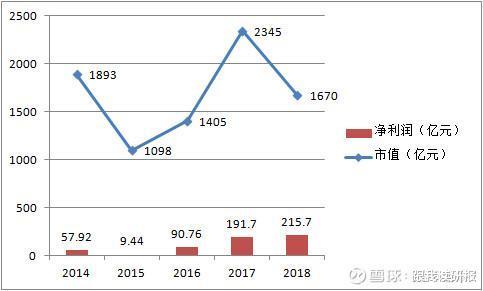 投资边际效应0.5求gdp增长_2017黑色年报 供改边际效应增强,逢低做多仍可期