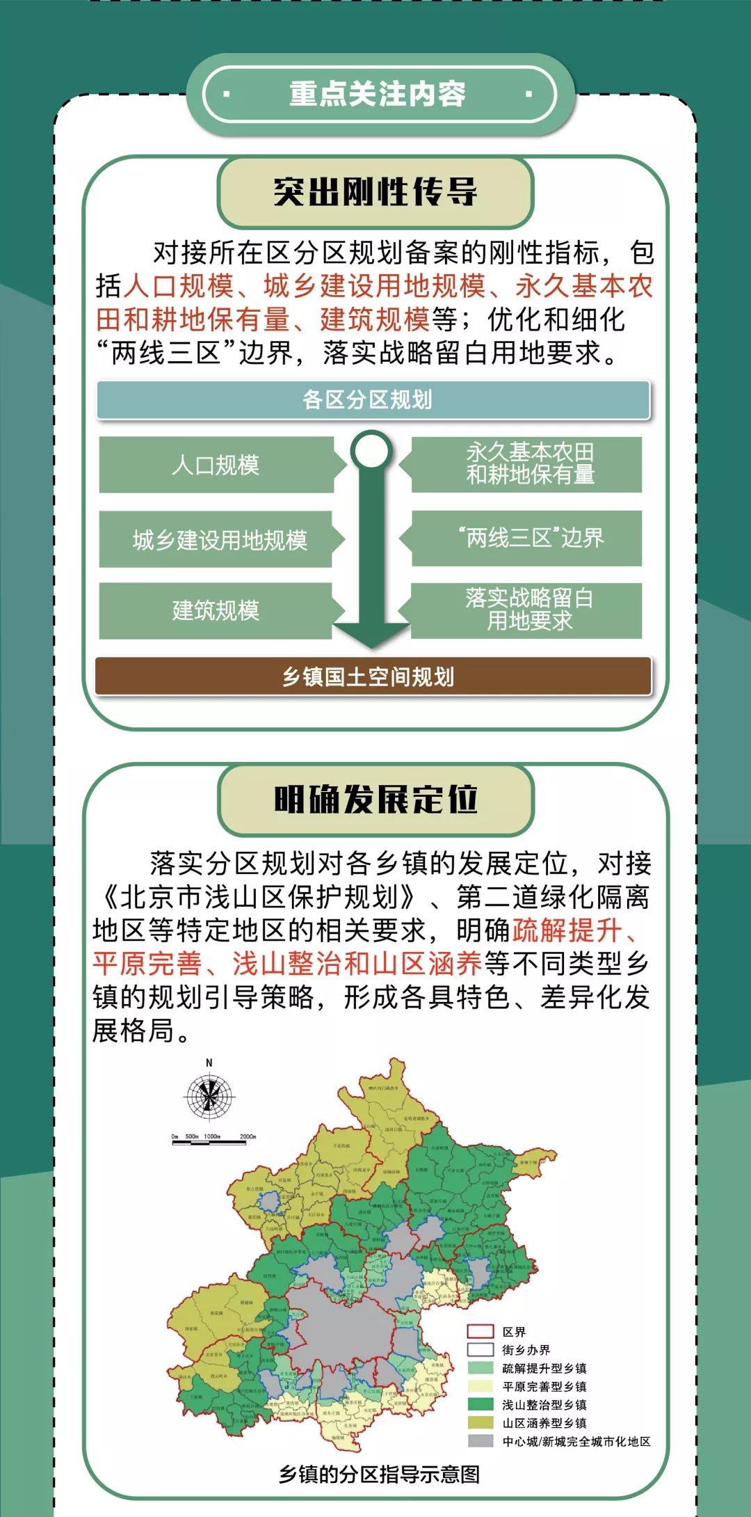 快看，延庆乡镇规划这样编制