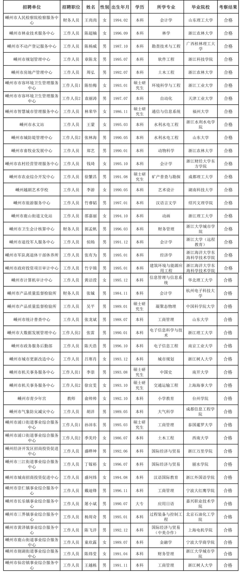 嵊州市多少人口_嵊州市郑永全(3)