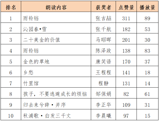 垦利区人口gdp_山东一季度GDP大比拼 黄岛550亿居首位,沂水增速第一(2)