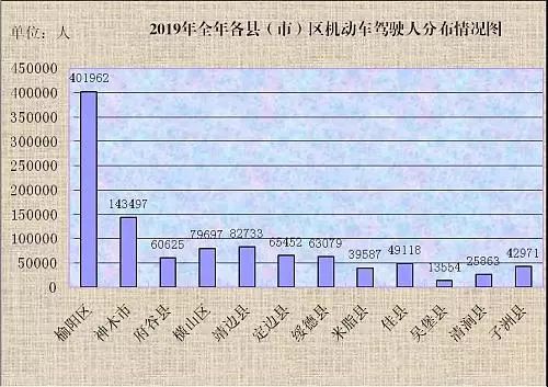 榆林人口统计2020_榆林学院宿舍条件2020(3)