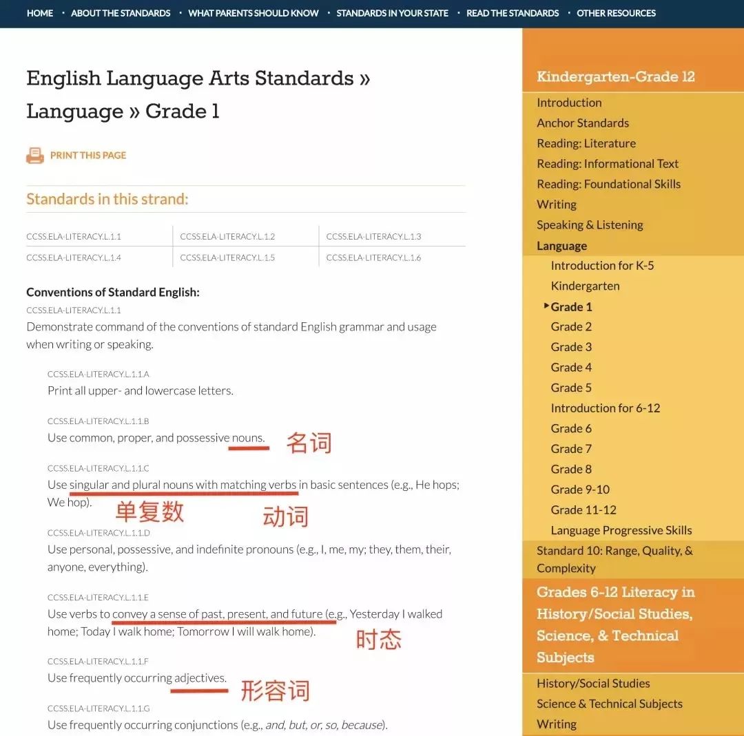 一文说透英语语法,什么时候开始学?怎么学?