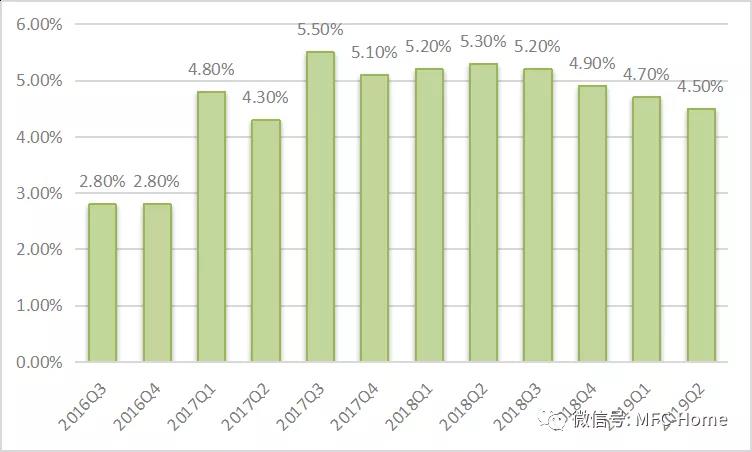 gdp稳定增长说明什么_广东经济持续平稳增长 前三季度GDP同比增7.6