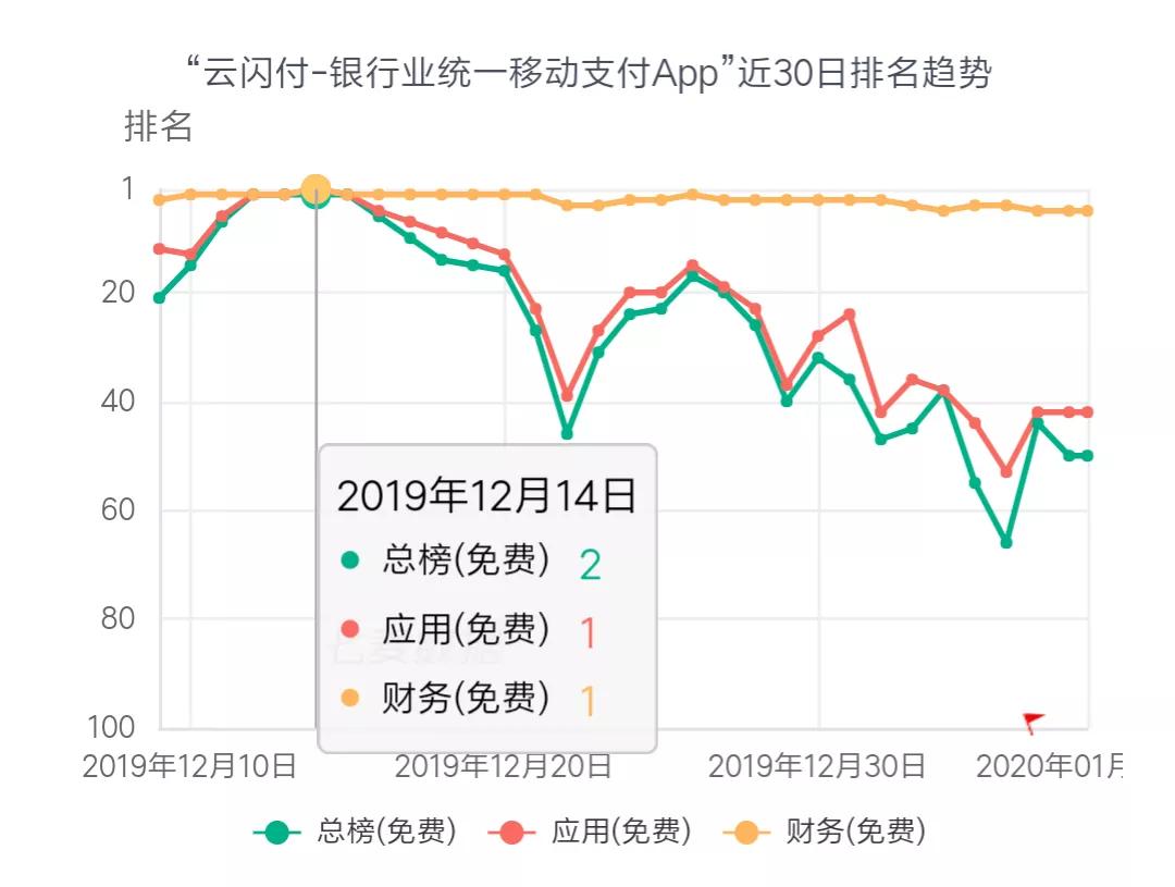 12月手遊上榜數量增勢明顯，IP屬性帶動產品增長；強需求引「個稅」登頂Top1 遊戲 第6張