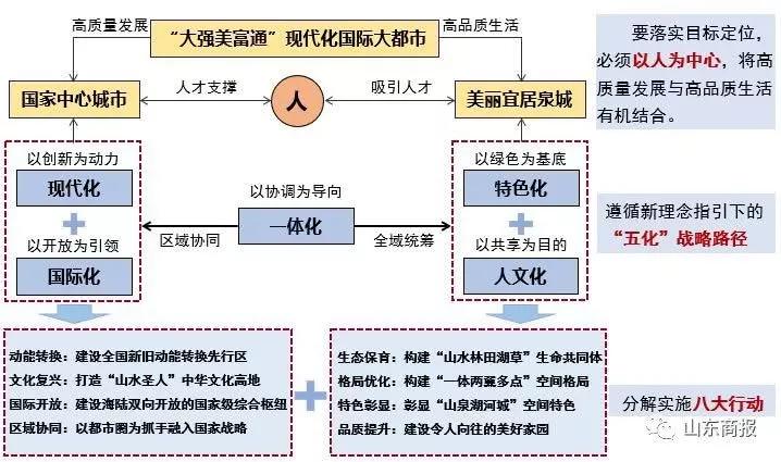莱芜2020的gdp_莱芜职业技术学院(2)