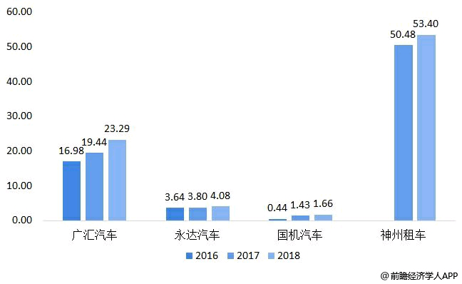 金球人口数_人口普查(3)