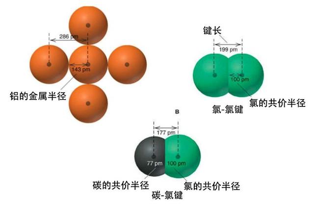 钾的原子半径 62f26ab4dcfe43a9afe5f10496e5aec1.jpeg