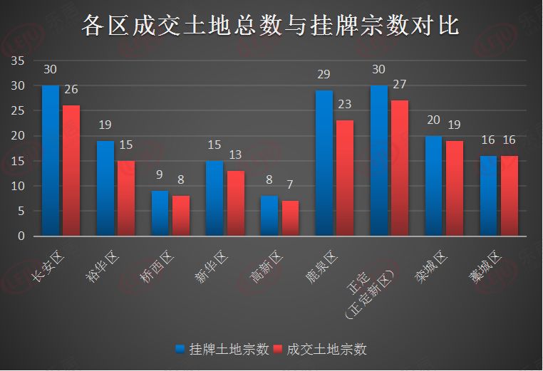 正定新区gdp_正定新区的价值 组图(3)