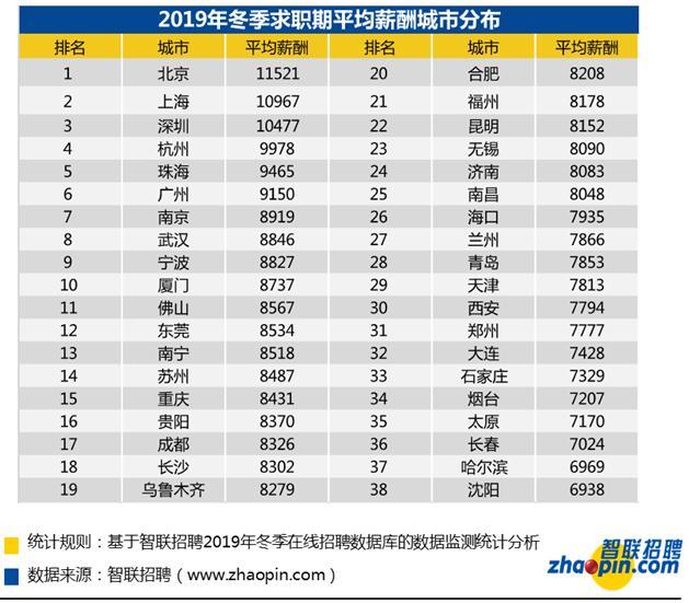 全国平均月薪8829元网友:把马云马化腾也平均了?