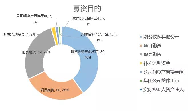 北京经济总量与牛约哪个高_北京鼓楼在哪个区(2)