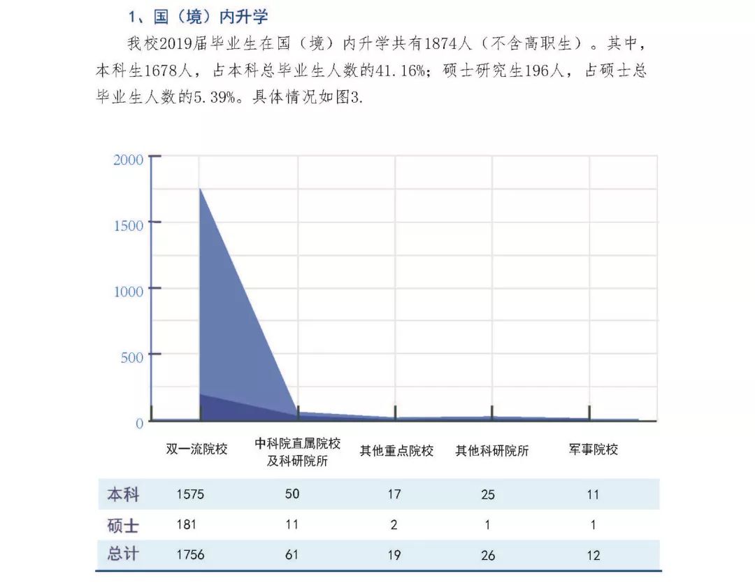 天津津南区人口数量2019_天津津南区规划图(2)