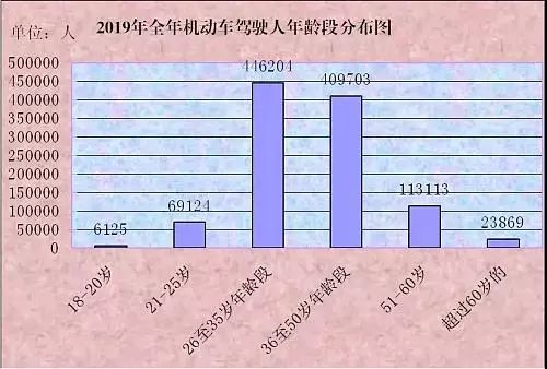 榆林总人口数_榆林学院