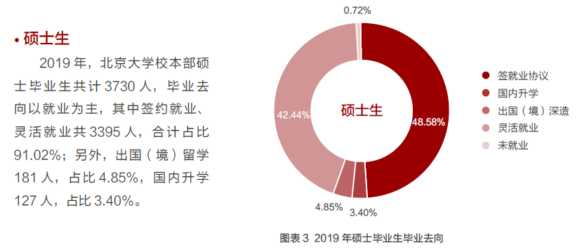 新闻传播名校公布就业报告!怎么选学校?