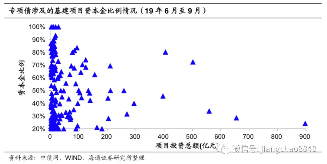 蚂蚁 20万亿 gdp 流动性_蚂蚁借呗20万额度图片(3)