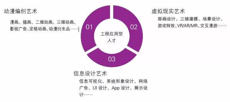 数字媒体艺术专业排名_数字媒体艺术专业