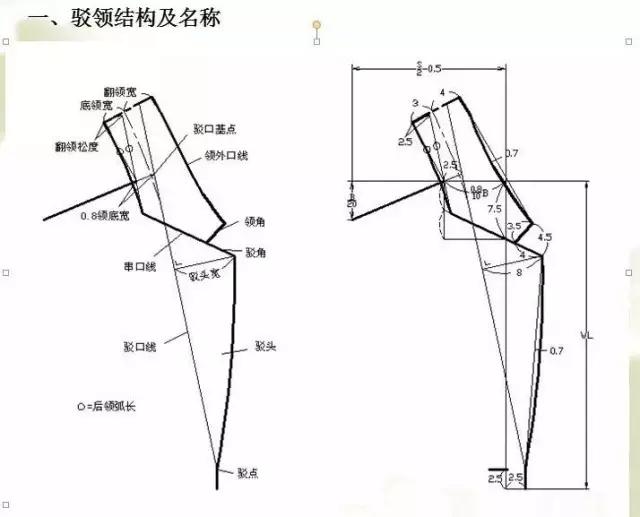 西装翻驳领的详细制图教程