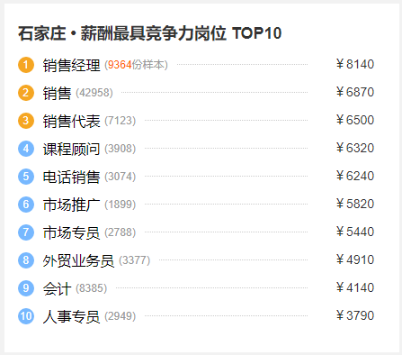 石家庄人均工资_石家庄火车站图片