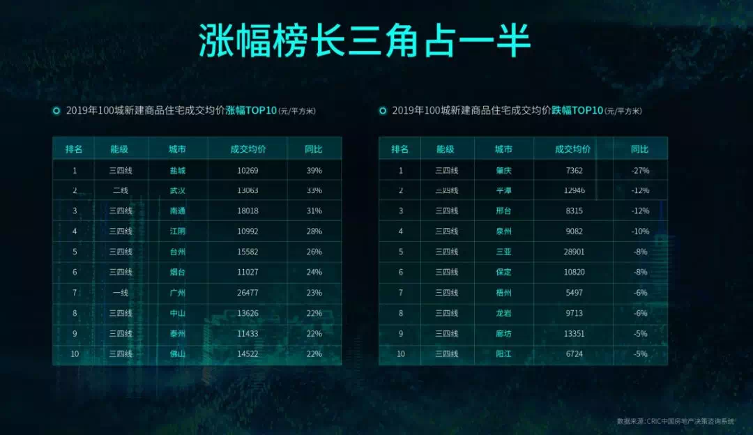 2020年常州和南通gdp_2020年南通地铁规划图(2)