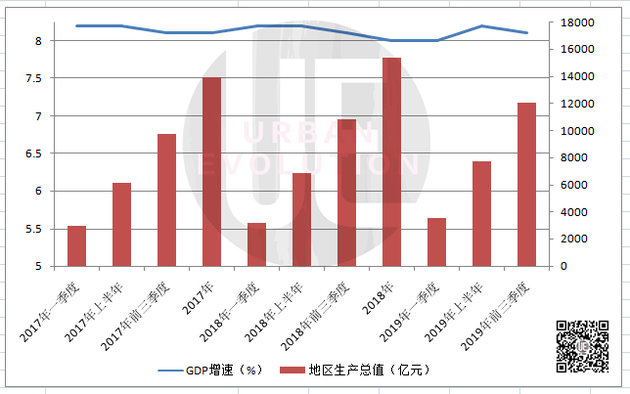 2019 成都 gdp_最新城市GDP排行 谁强势反弹,谁不及预期,谁异军突起(3)