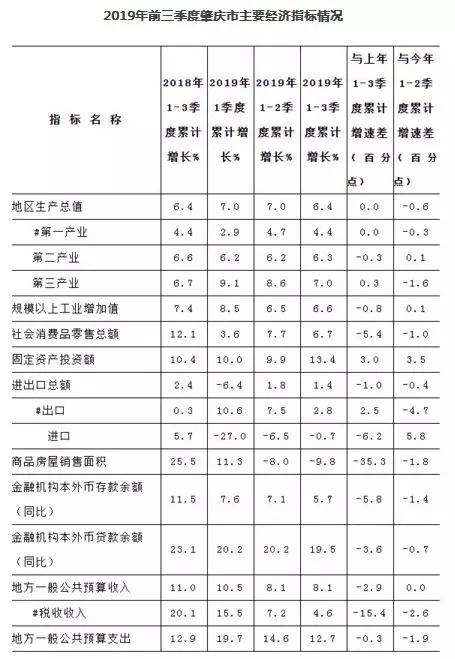 肇庆市2020年gdp生产总值_惠州 珠海 江门 肇庆2020年第一季度GDP生产总值(2)