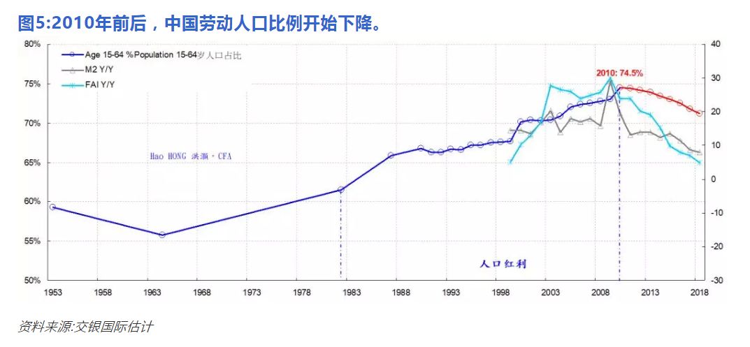 人口减少是不是会通货膨胀_通货膨胀(3)