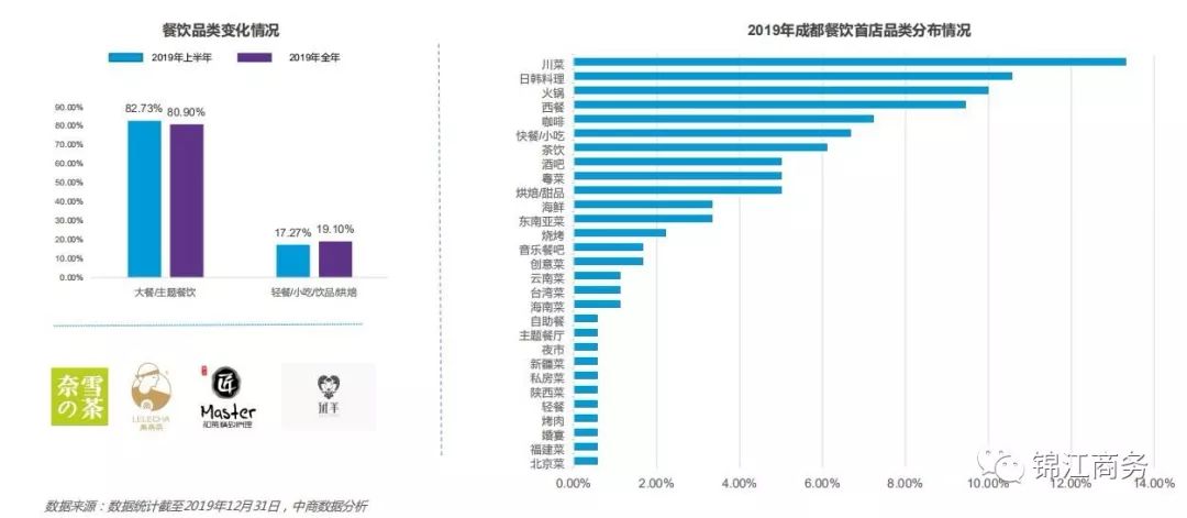 成都gdp最高的几个区_县政府欠债百亿 地方政府财政 财务真实状况怎样