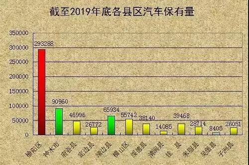 府谷人口数量_府谷地图(2)