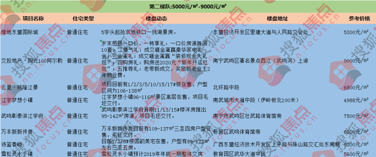 武鸣区2020年GDP_武鸣区到2020规划