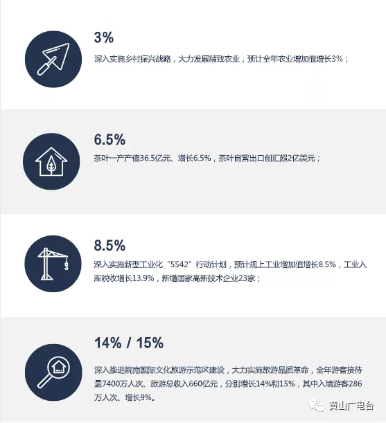 黄山市2020年GDP工作报告_黄山市地图