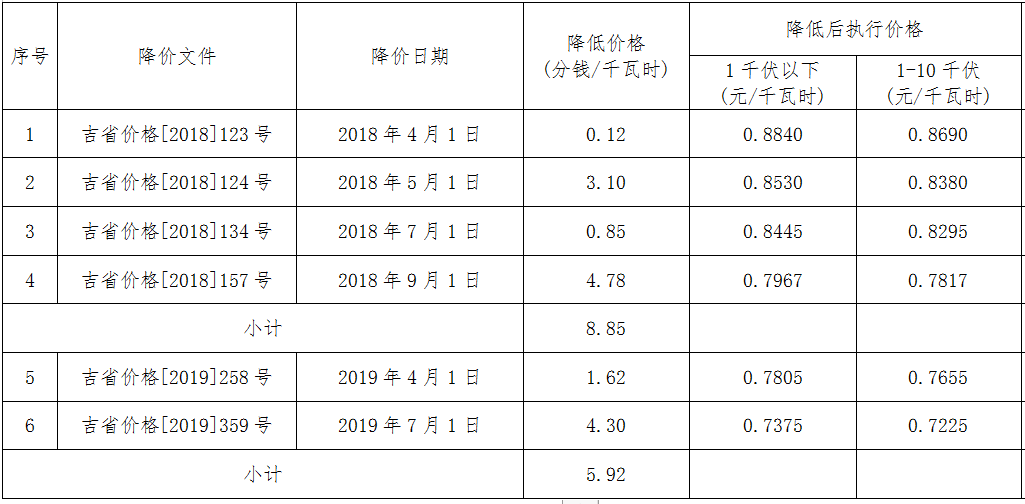 一户多人口电价政策如何办理上海_上海夜景(2)