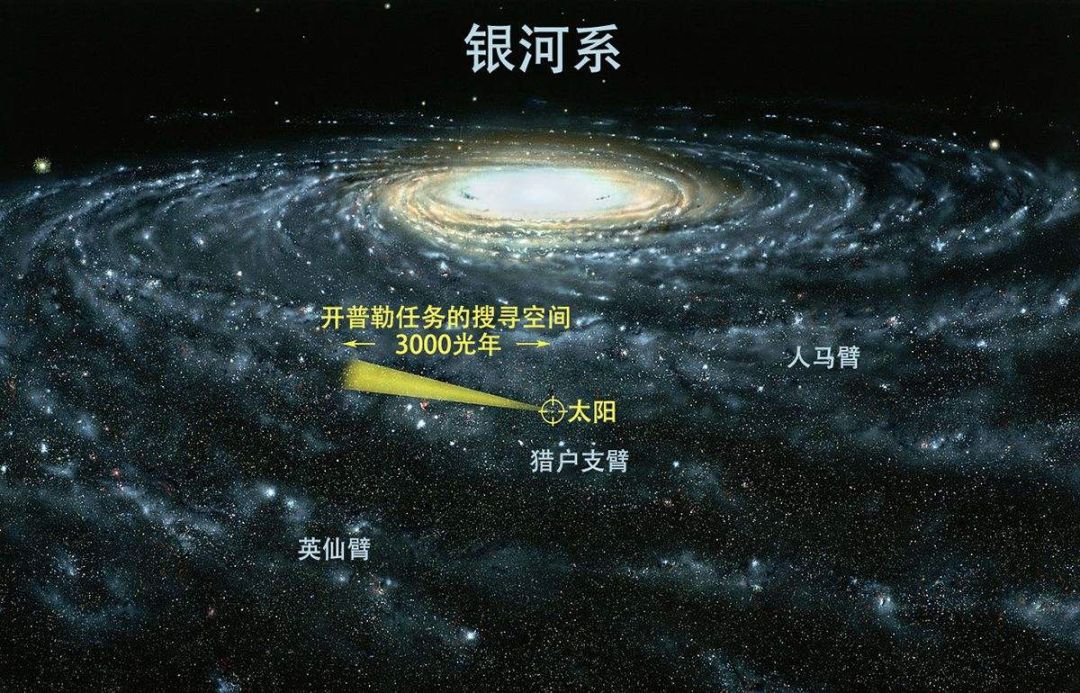 如果再细心一点的读者朋友可能会发现,银河系明明有四条璇臂,而上古