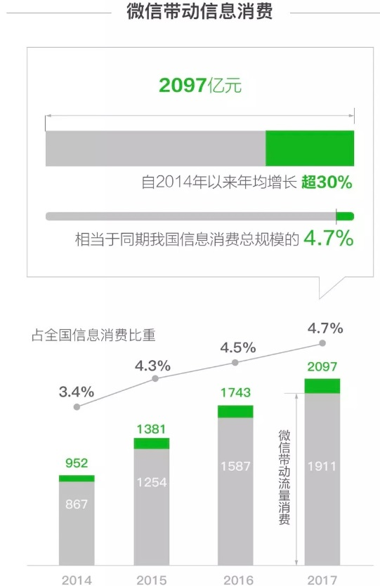 微信怎么看gdp_GDP增速破八 看word大广州如何用实力说话(2)