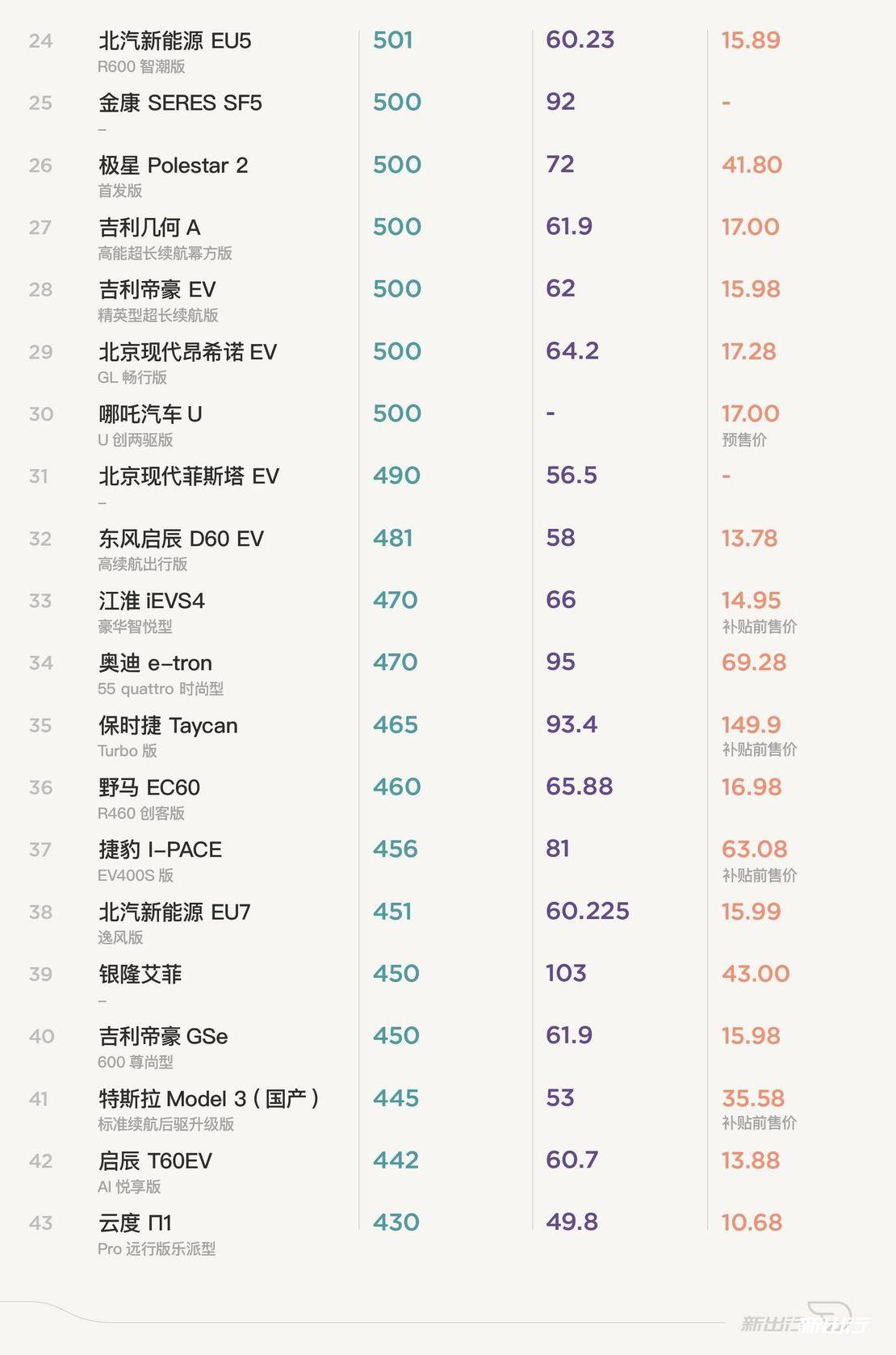 导购网站排名_网站历史排名记录(3)