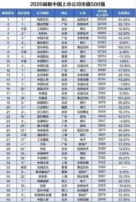 阿里500强排名_阿里女员工照片
