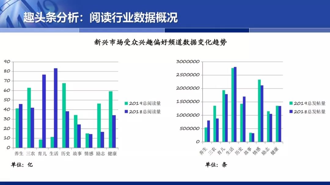 第十三届人口架构_三爱三节手抄报(2)