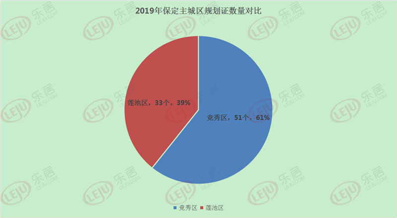 竞秀区人口_最新城区地图出炉 河北11城市人口 面积和经济实力大排名 高清(3)