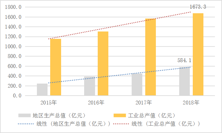 2020宁波gdp总产值_2016 2020年宁波市地区生产总值 产业结构及人均GDP统计(3)