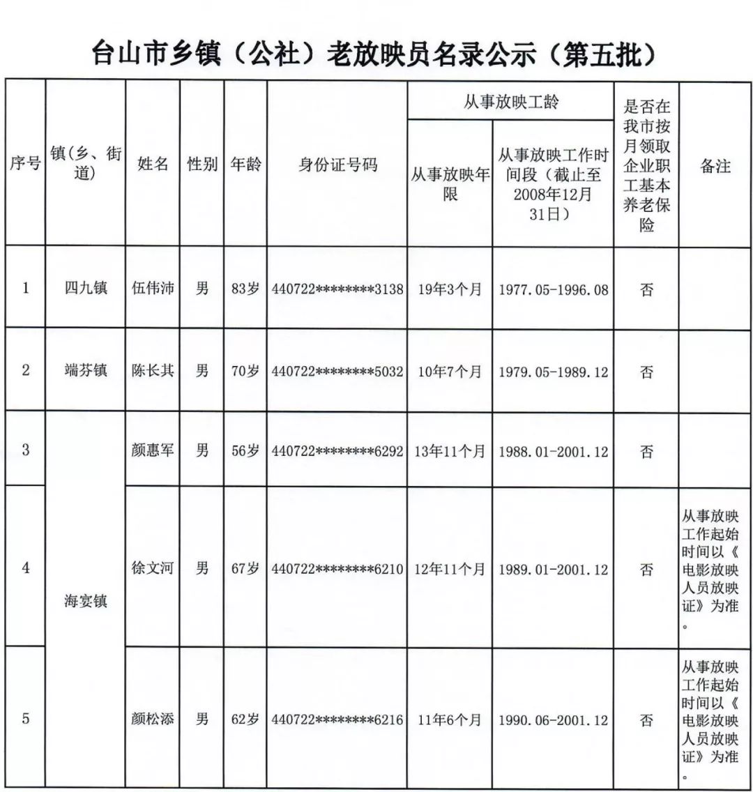 伍市镇人口_人口普查(3)