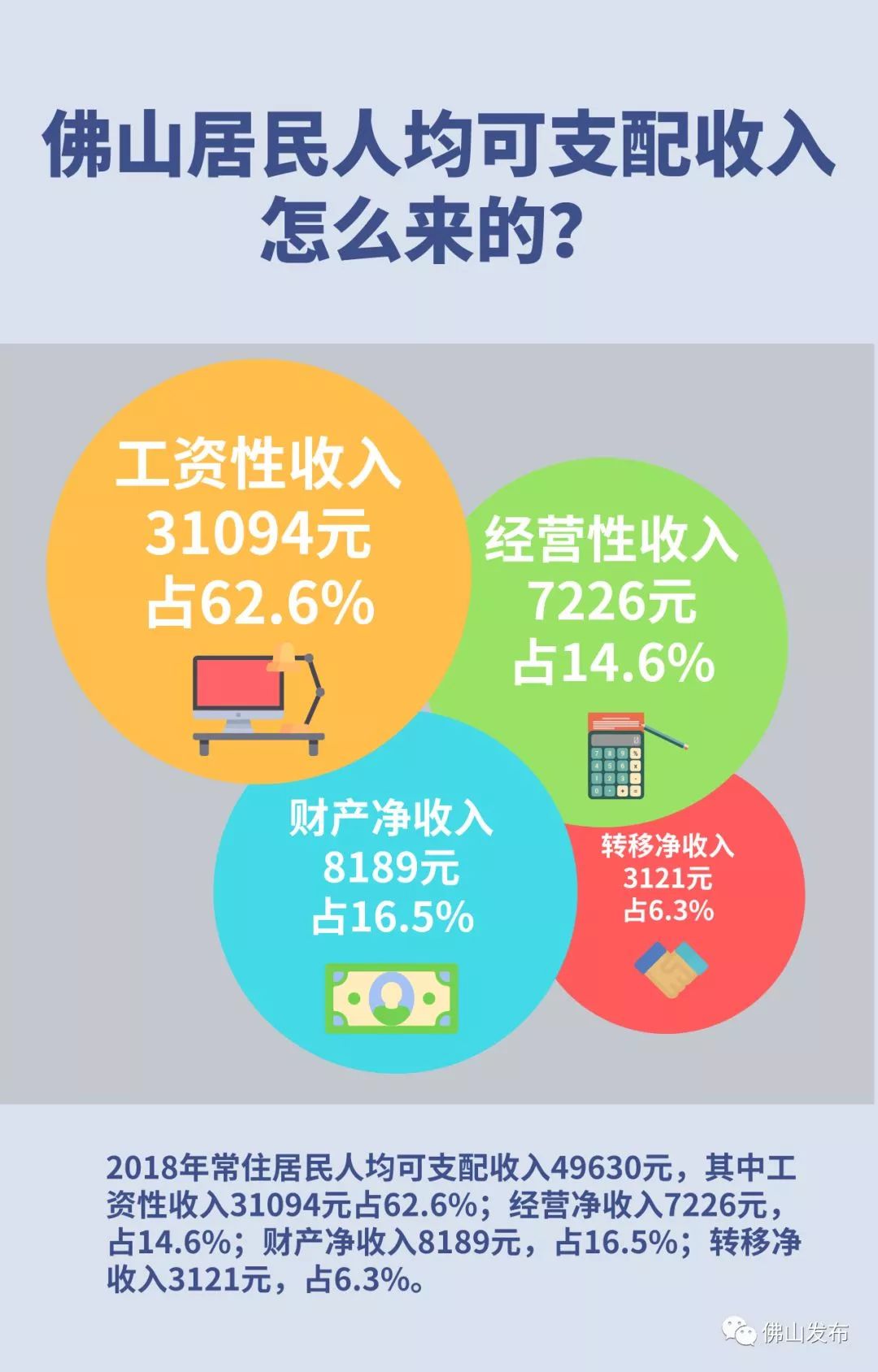 佛山人口2019总人数口_佛山人口分布图(2)