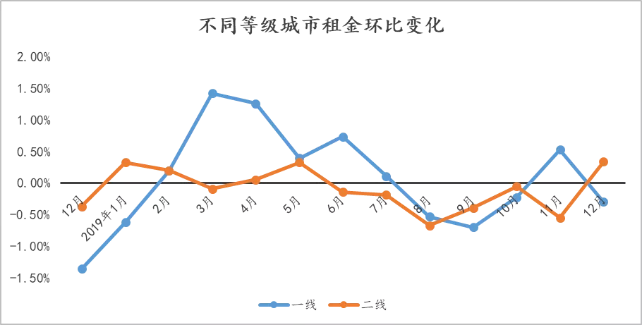 诸城市GDP8年的变化_疫情冲击不改经济向好态势 九成以上城市GDP增速回升 2020年上半年291个城市GDP数据对比