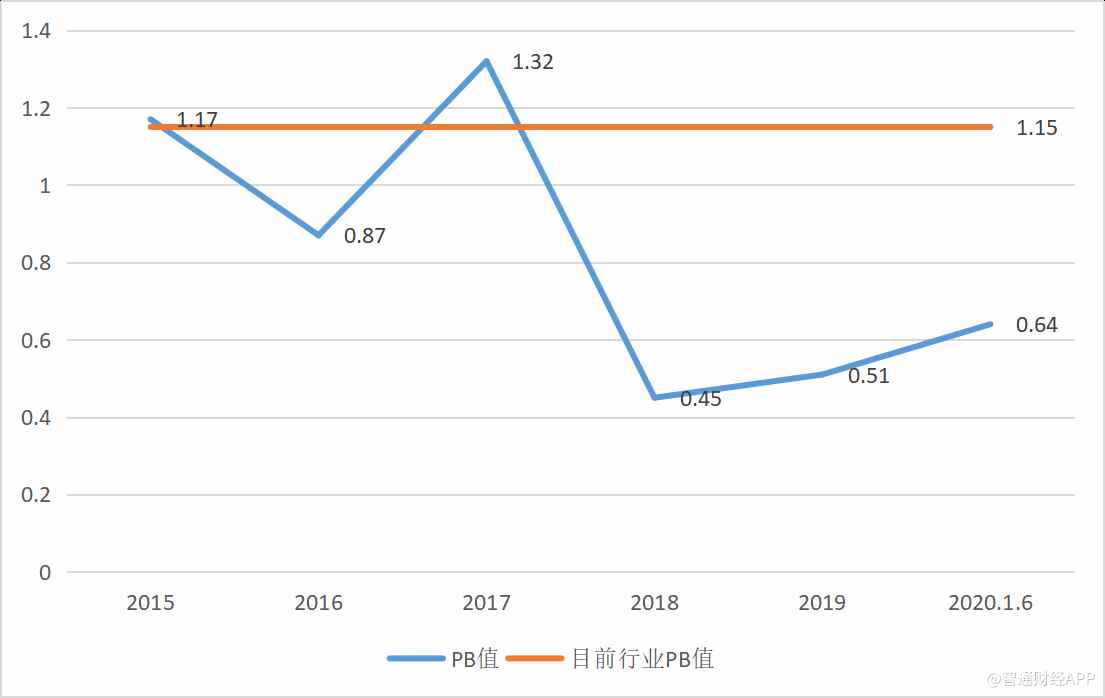 北方2020上半年城市g_北方城市
