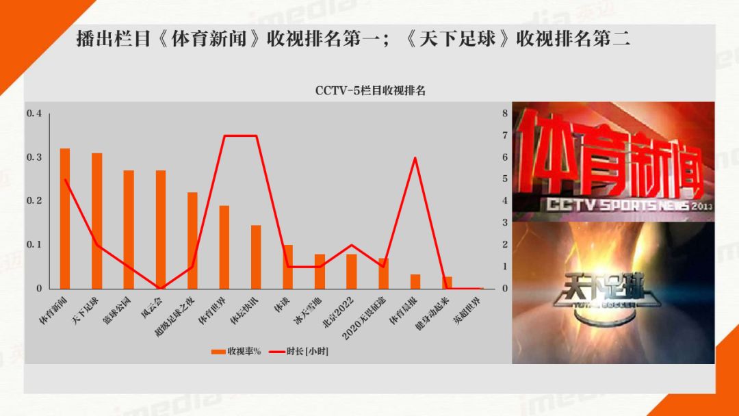 2020收视率排行_2020第一季度电视剧收视率排名出炉 安家 最高