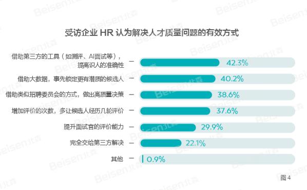 趋势招聘_2018年最新全球招聘趋势 9招聘策略与你分享(2)