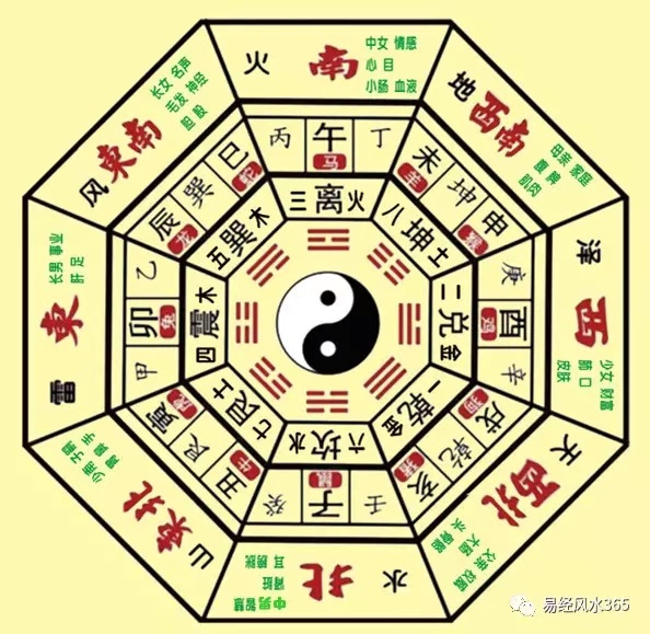 易学的"童子功"的基础要义 阴阳,五行,八卦 天干,地支,十神 不管是