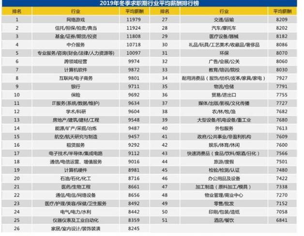 沈阳人均工资_沈阳故宫图片(2)
